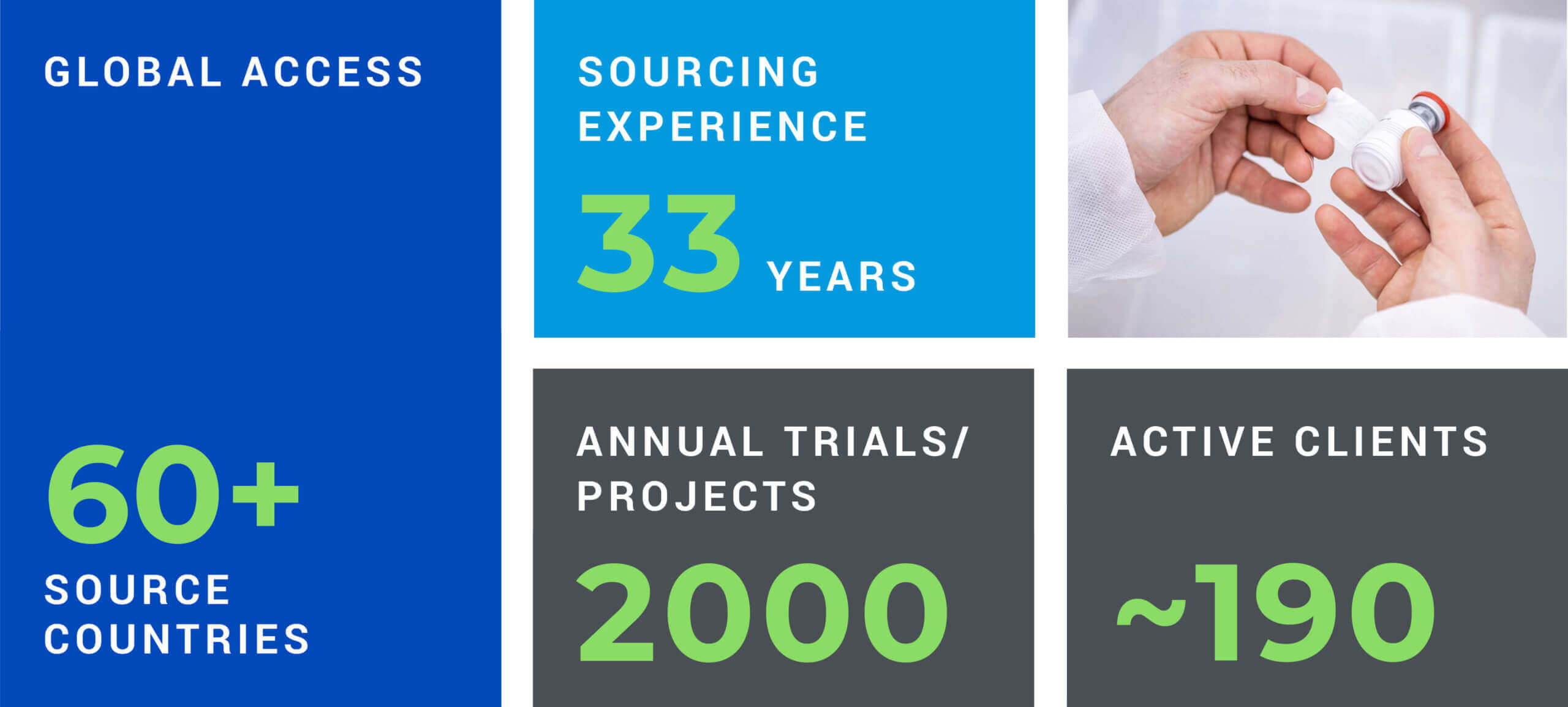 About Myonex – A Leading Clinical Trial Supply Company